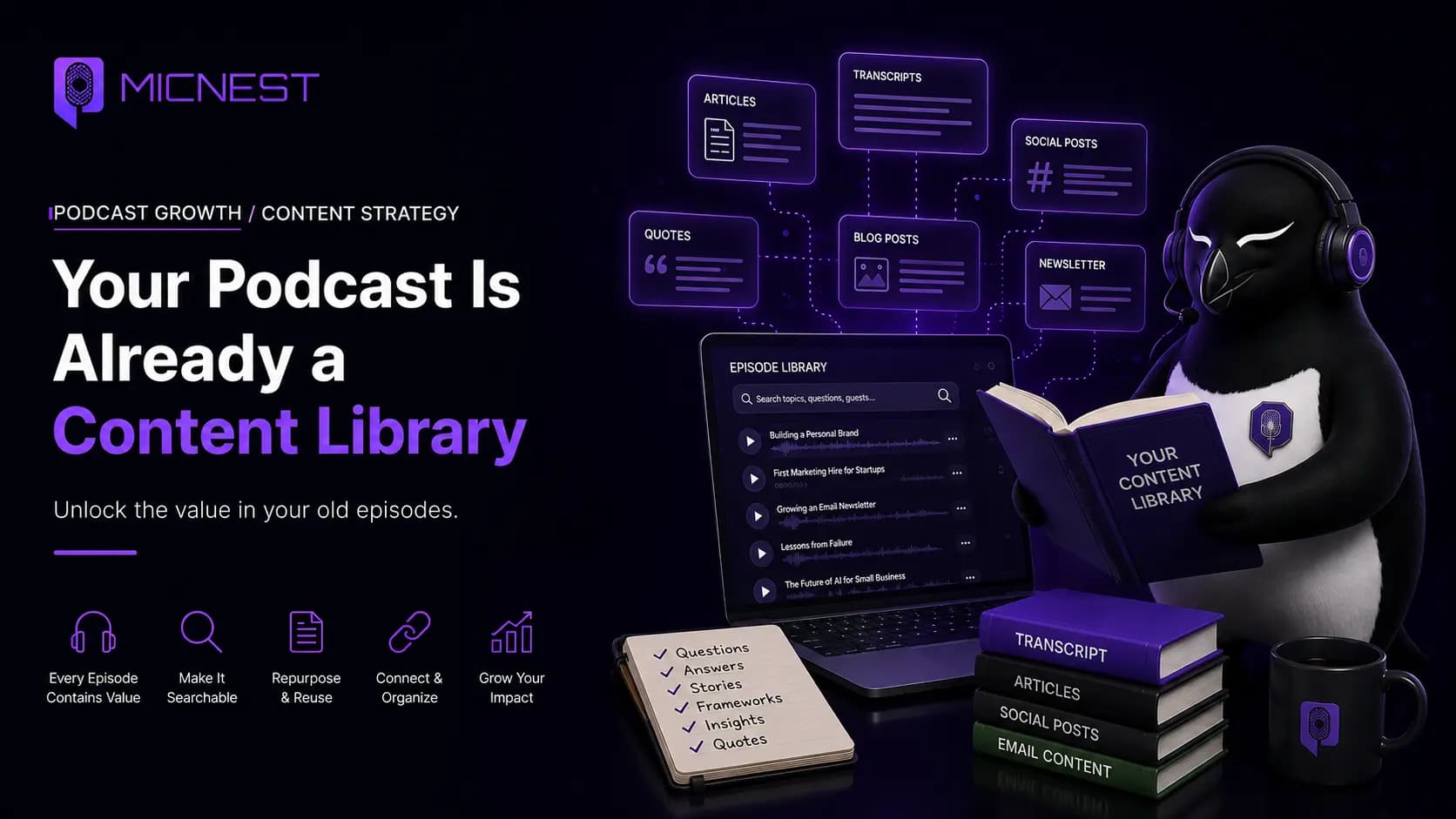 Your Podcast Is Already a Content Library. MicNest mascot with episode library UI, floating content cards, and podcast growth icons.